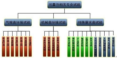 【干貨】智能電子產(chǎn)品環(huán)境可靠性試驗大綱，超實用！