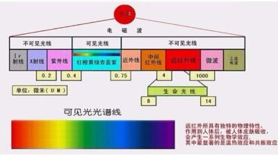 你做的是UV測試，還是太陽光照測試？