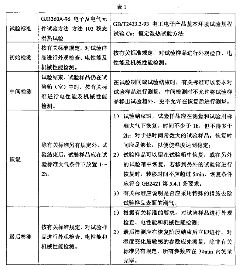 2、恒定（穩(wěn)態(tài)）濕熱試驗(yàn)樣品檢測(cè)應(yīng)注意的事項(xiàng)