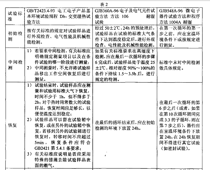 3、交變濕熱（耐濕）試驗(yàn)樣品檢測(cè)應(yīng)注意的事項(xiàng)