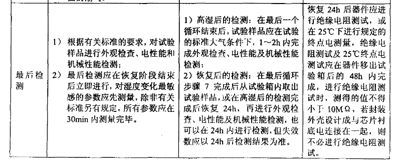 3、交變濕熱（耐濕）試驗(yàn)樣品檢測(cè)應(yīng)注意的事項(xiàng)